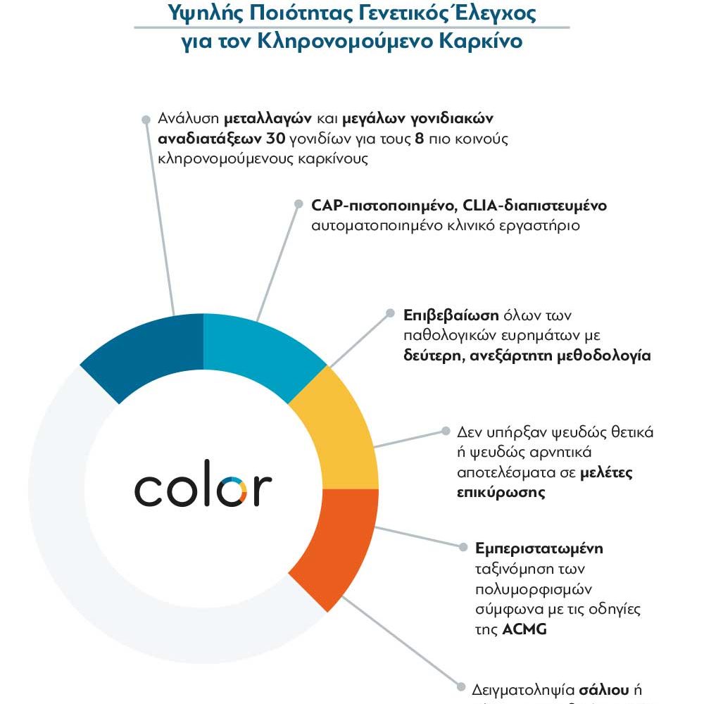 netKaryo-Color-Α5—Υψηλής-Ποιότητας-Γενετικός-Έλεγχος-1