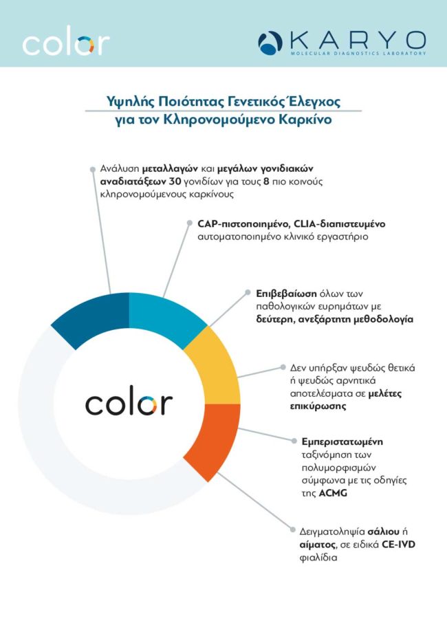 netKaryo-Color-Α5—Υψηλής-Ποιότητας-Γενετικός-Έλεγχος-1